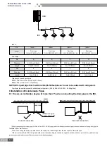 Предварительный просмотр 54 страницы Gree R410A Manual