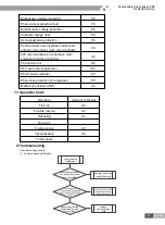 Предварительный просмотр 63 страницы Gree R410A Manual