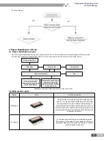 Предварительный просмотр 67 страницы Gree R410A Manual