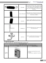 Предварительный просмотр 71 страницы Gree R410A Manual