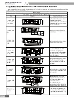 Предварительный просмотр 78 страницы Gree R410A Manual