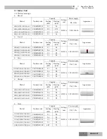 Предварительный просмотр 7 страницы Gree R410A Service Manual