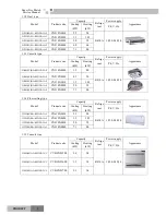 Предварительный просмотр 8 страницы Gree R410A Service Manual