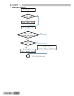 Предварительный просмотр 30 страницы Gree R410A Service Manual