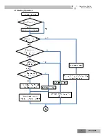 Предварительный просмотр 31 страницы Gree R410A Service Manual