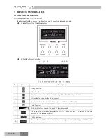 Предварительный просмотр 38 страницы Gree R410A Service Manual