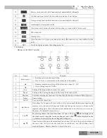 Предварительный просмотр 39 страницы Gree R410A Service Manual