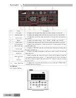 Предварительный просмотр 64 страницы Gree R410A Service Manual