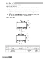 Предварительный просмотр 102 страницы Gree R410A Service Manual