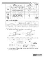 Предварительный просмотр 109 страницы Gree R410A Service Manual