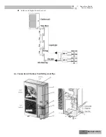 Предварительный просмотр 111 страницы Gree R410A Service Manual