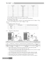 Предварительный просмотр 116 страницы Gree R410A Service Manual