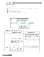 Предварительный просмотр 130 страницы Gree R410A Service Manual