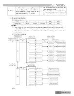 Предварительный просмотр 131 страницы Gree R410A Service Manual