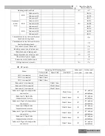 Предварительный просмотр 137 страницы Gree R410A Service Manual