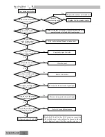 Предварительный просмотр 140 страницы Gree R410A Service Manual