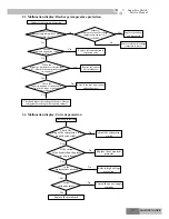 Предварительный просмотр 141 страницы Gree R410A Service Manual