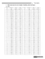 Предварительный просмотр 155 страницы Gree R410A Service Manual