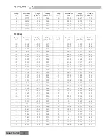 Предварительный просмотр 156 страницы Gree R410A Service Manual