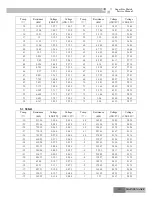 Предварительный просмотр 157 страницы Gree R410A Service Manual