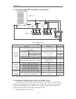 Preview for 16 page of Gree RFX12A Owner'S Manual