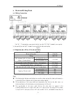 Preview for 21 page of Gree RFX12A Owner'S Manual