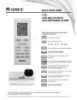 Preview for 1 page of Gree RIO Series Quick Start Manual