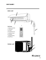 Предварительный просмотр 5 страницы Gree RIO09AC115V1A Owner'S Manual