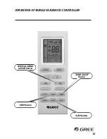 Предварительный просмотр 11 страницы Gree RIO09AC115V1A Owner'S Manual