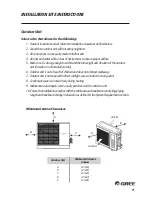 Предварительный просмотр 10 страницы Gree RIO09HP115V1A Installation Manual