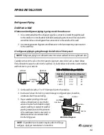 Предварительный просмотр 14 страницы Gree RIO09HP115V1A Installation Manual