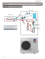 Предварительный просмотр 10 страницы Gree RIO09HP115V1A Installation, Service & Troubleshooting