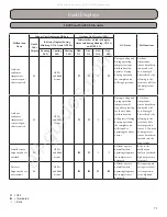 Предварительный просмотр 71 страницы Gree RIO09HP115V1A Installation, Service & Troubleshooting