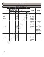 Preview for 76 page of Gree RIO09HP115V1A Installation, Service & Troubleshooting