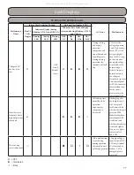 Preview for 77 page of Gree RIO09HP115V1A Installation, Service & Troubleshooting