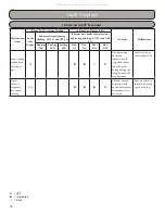 Preview for 78 page of Gree RIO09HP115V1A Installation, Service & Troubleshooting