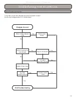 Preview for 79 page of Gree RIO09HP115V1A Installation, Service & Troubleshooting