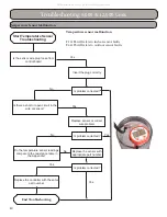 Preview for 80 page of Gree RIO09HP115V1A Installation, Service & Troubleshooting