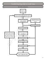 Preview for 81 page of Gree RIO09HP115V1A Installation, Service & Troubleshooting