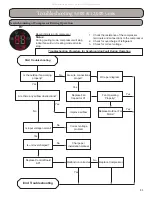 Preview for 83 page of Gree RIO09HP115V1A Installation, Service & Troubleshooting