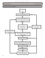 Preview for 84 page of Gree RIO09HP115V1A Installation, Service & Troubleshooting