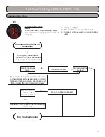 Preview for 85 page of Gree RIO09HP115V1A Installation, Service & Troubleshooting