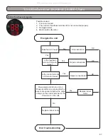 Preview for 87 page of Gree RIO09HP115V1A Installation, Service & Troubleshooting