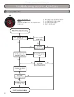 Preview for 88 page of Gree RIO09HP115V1A Installation, Service & Troubleshooting