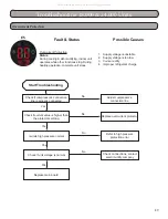 Preview for 89 page of Gree RIO09HP115V1A Installation, Service & Troubleshooting