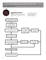 Preview for 90 page of Gree RIO09HP115V1A Installation, Service & Troubleshooting