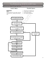 Preview for 91 page of Gree RIO09HP115V1A Installation, Service & Troubleshooting