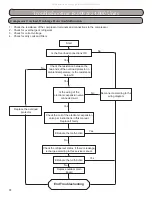 Preview for 92 page of Gree RIO09HP115V1A Installation, Service & Troubleshooting