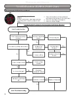 Preview for 94 page of Gree RIO09HP115V1A Installation, Service & Troubleshooting