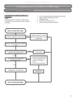 Preview for 95 page of Gree RIO09HP115V1A Installation, Service & Troubleshooting